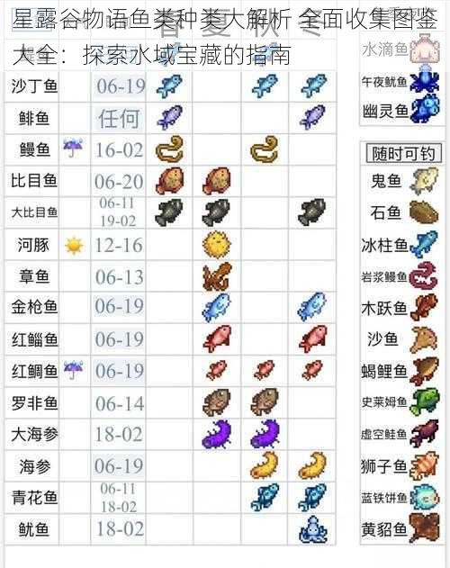 星露谷物语鱼类种类大解析 全面收集图鉴大全:探索水域宝藏的指南