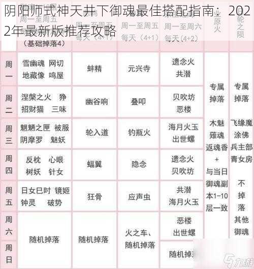 阴阳师式神天井下御魂最佳搭配指南:2022年最新版推荐攻略