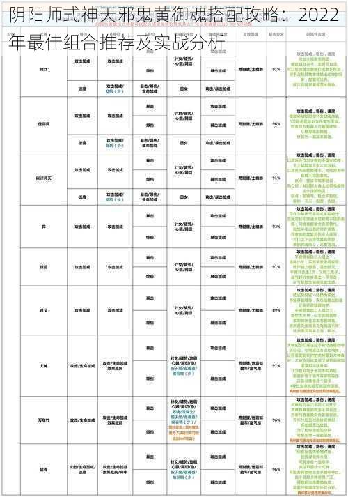 阴阳师式神天邪鬼黄御魂搭配攻略:2022年最佳组合推荐及实战分析
