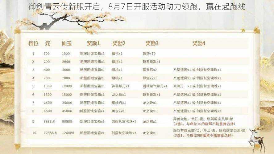御剑青云传新服开启,8月7日开服活动助力领跑,赢在起跑线