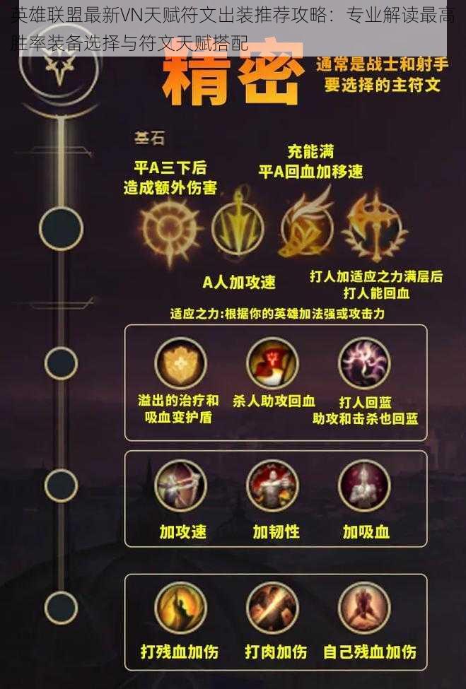 英雄联盟最新VN天赋符文出装推荐攻略:专业解读最高胜率装备选择与符文天赋搭配