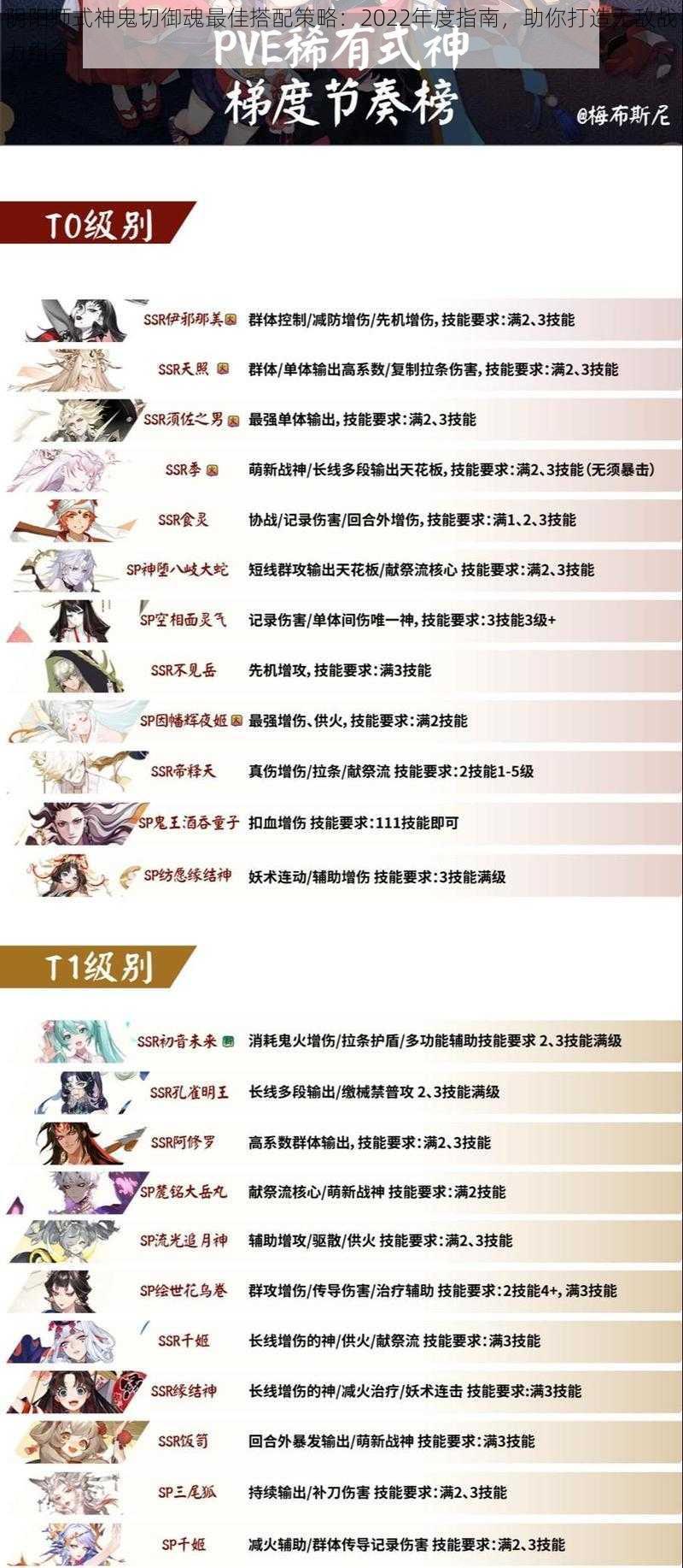 阴阳师式神鬼切御魂最佳搭配策略:2022年度指南,助你打造无敌战力组合