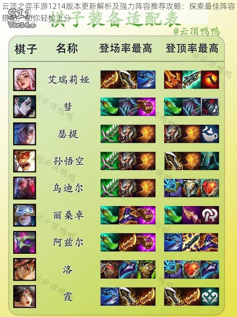 云顶之弈手游1214版本更新解析及强力阵容推荐攻略：探索最佳阵容搭配，助你轻松上分