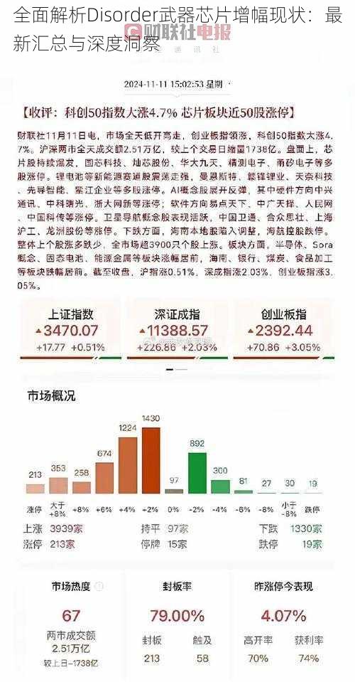 全面解析Disorder武器芯片增幅现状:最新汇总与深度洞察