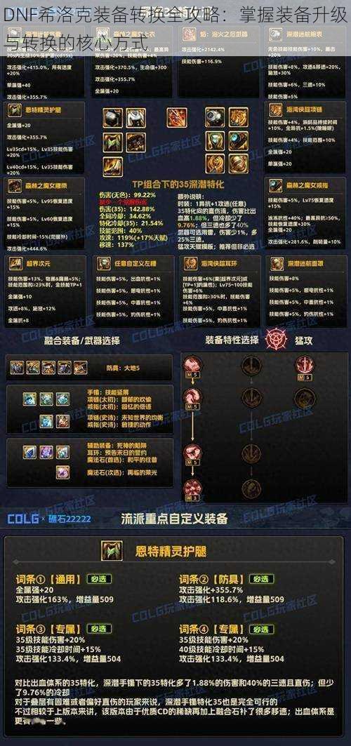 DNF希洛克装备转换全攻略:掌握装备升级与转换的核心方式