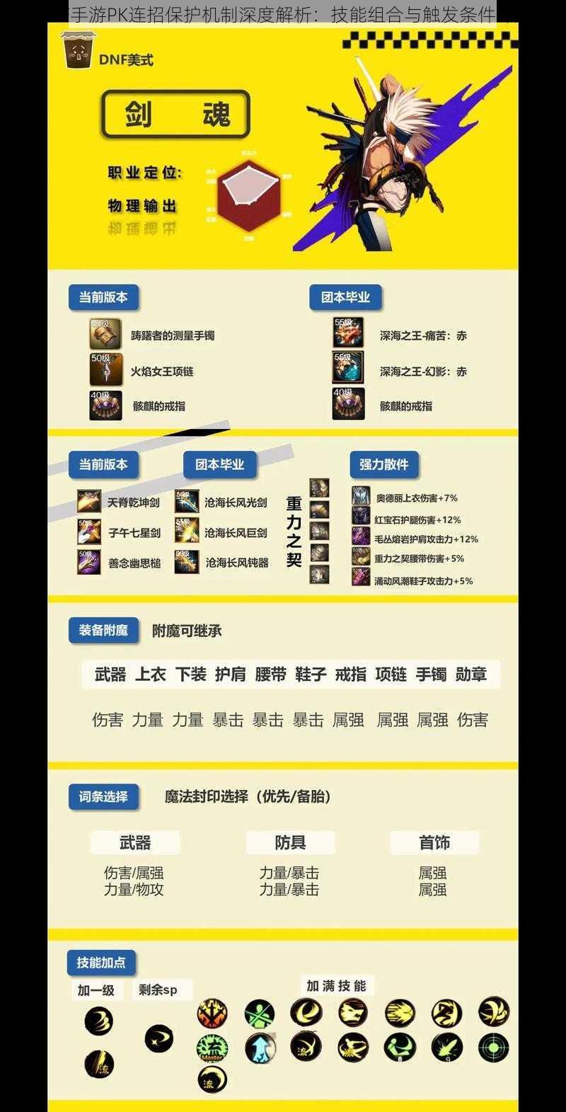 DNF手游PK连招保护机制深度解析:技能组合与触发条件详解