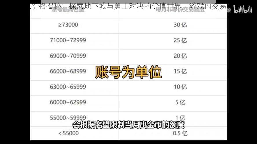 DNFDuel价格揭秘:探索地下城与勇士对决的价值世界,游戏内交易究竟需要多少钱?