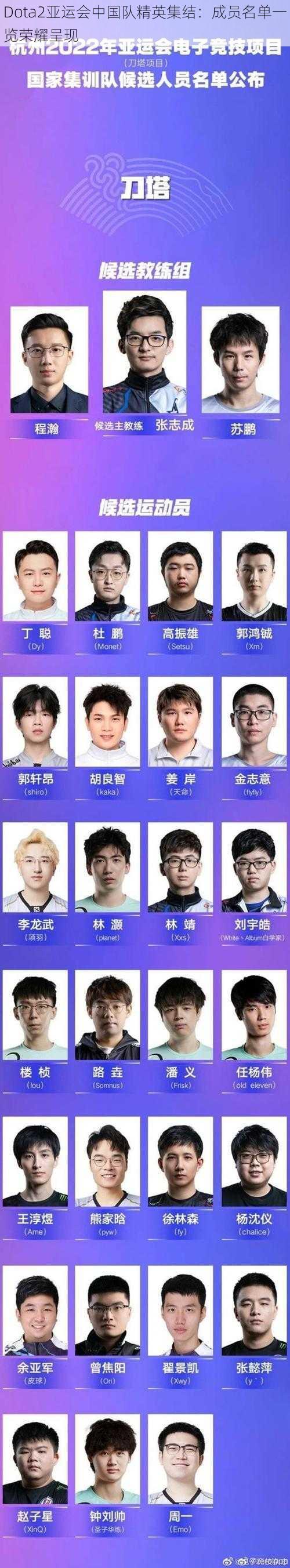 Dota2亚运会中国队精英集结：成员名单一览荣耀呈现