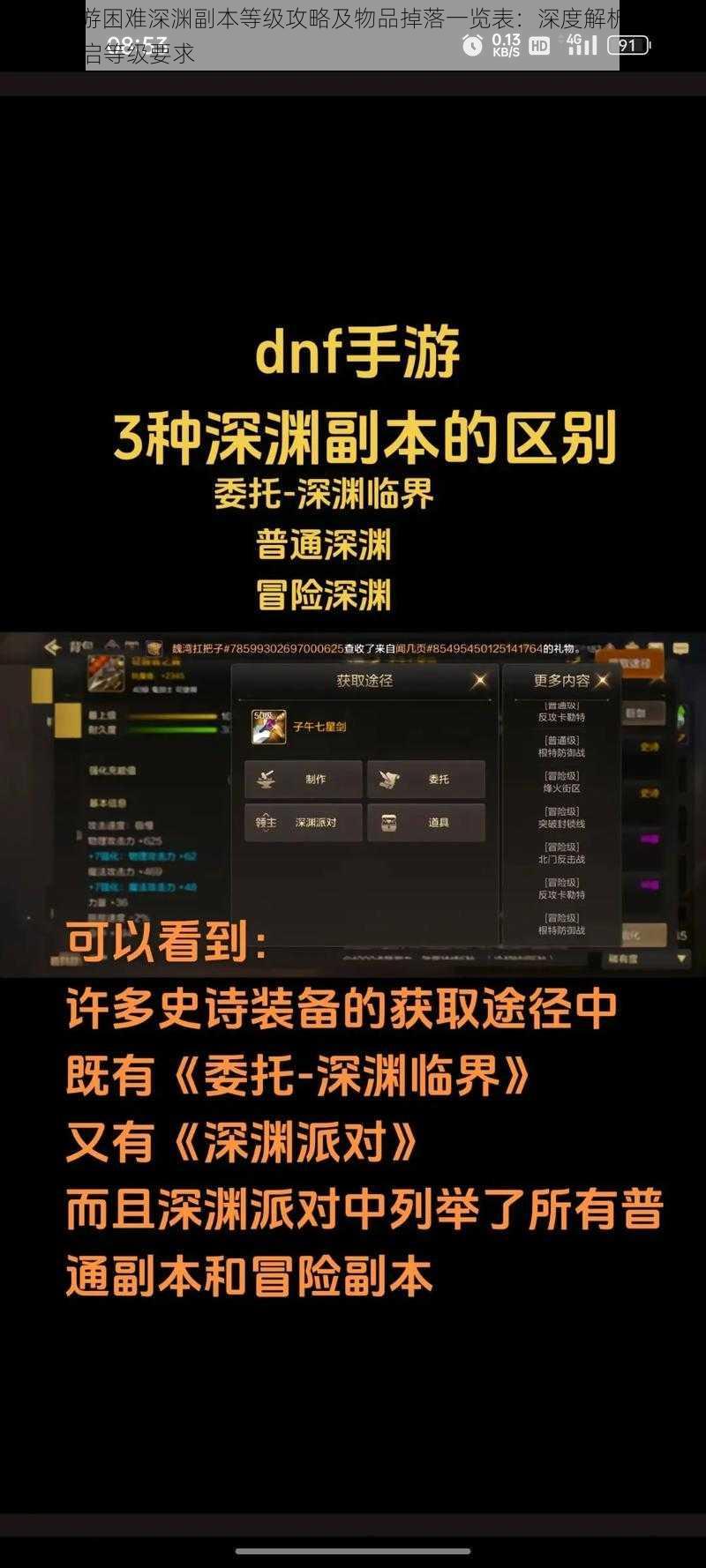 DNF手游困难深渊副本等级攻略及物品掉落一览表:深度解析掉落物品与开启等级要求