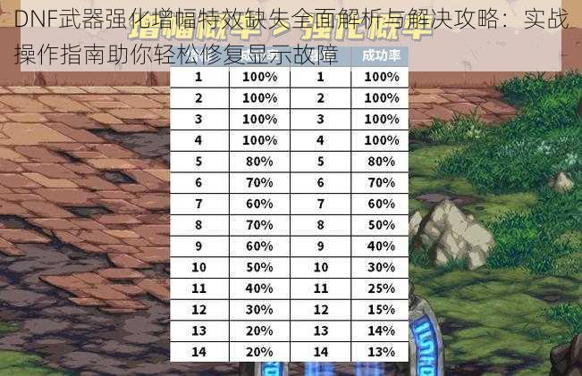 DNF武器强化增幅特效缺失全面解析与解决攻略:实战操作指南助你轻松修复显示故障