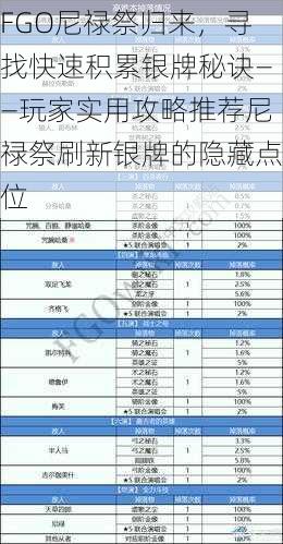 FGO尼禄祭归来,寻找快速积累银牌秘诀——玩家实用攻略推荐尼禄祭刷新银牌的隐藏点位