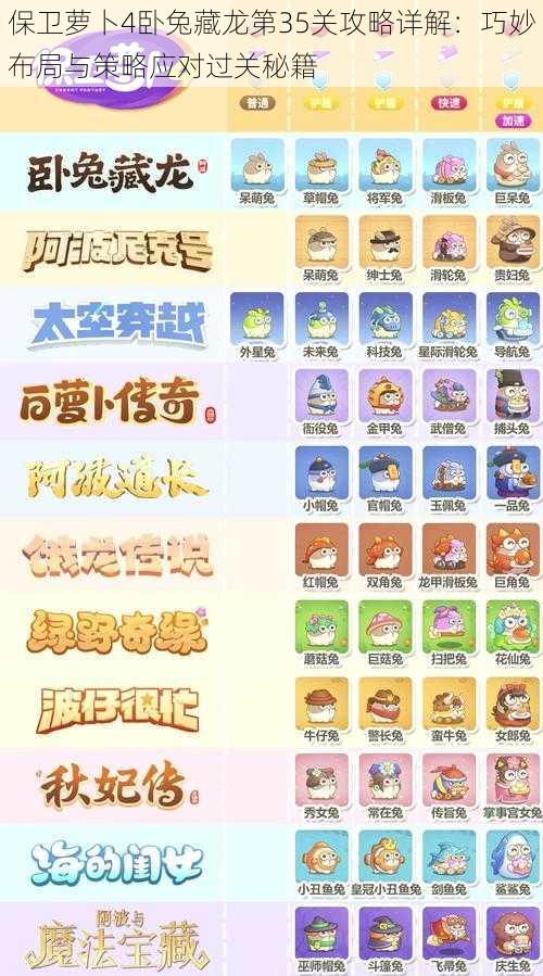 保卫萝卜4卧兔藏龙第35关攻略详解:巧妙布局与策略应对过关秘籍