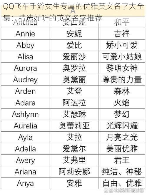QQ飞车手游女生专属的优雅英文名字大全集:精选好听的英文名字推荐