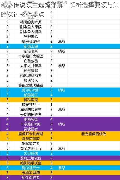 部落传说领主选择详解:解析选择要领与策略探讨核心要点
