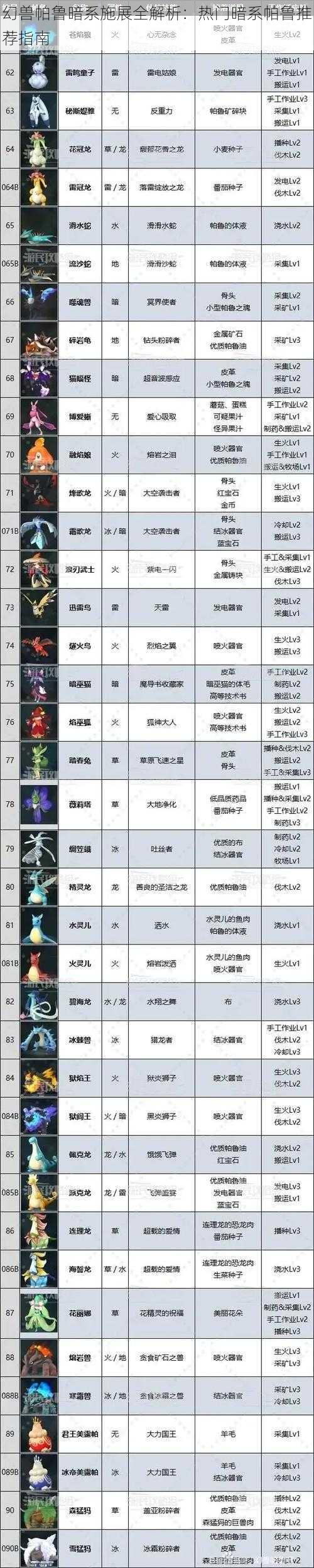 幻兽帕鲁暗系施展全解析:热门暗系帕鲁推荐指南