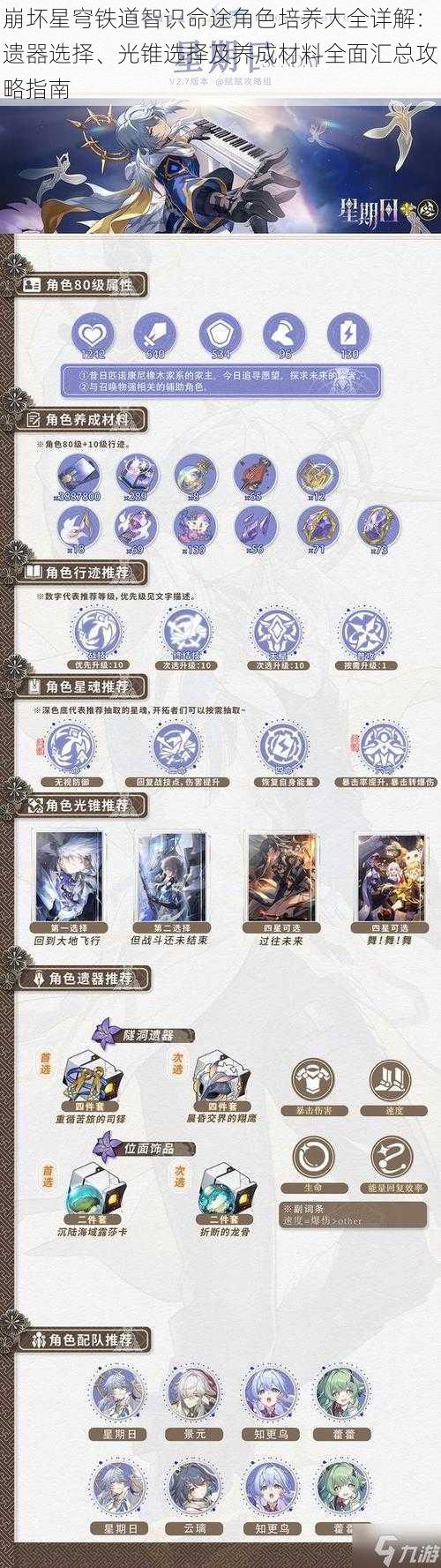 崩坏星穹铁道智识命途角色培养大全详解:遗器选择、光锥选择及养成材料全面汇总攻略指南