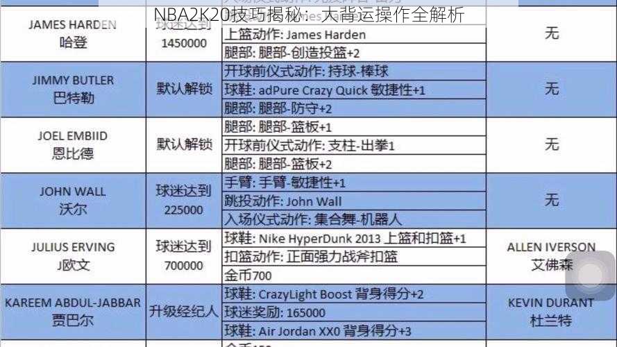 NBA2K20技巧揭秘:大背运操作全解析