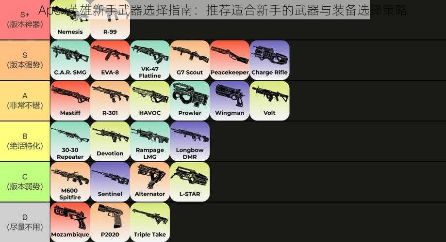 Apex英雄新手武器选择指南:推荐适合新手的武器与装备选择策略