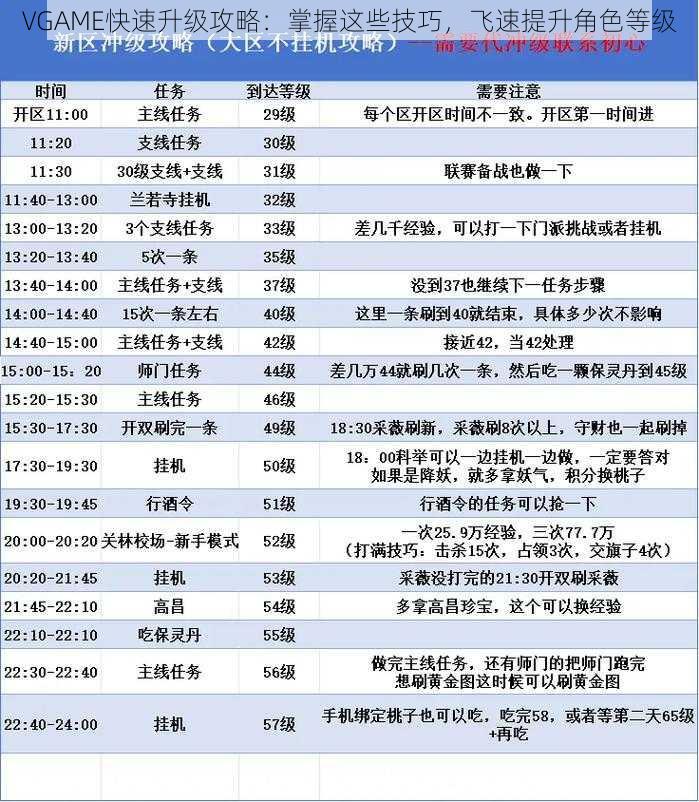VGAME快速升级攻略:掌握这些技巧,飞速提升角色等级