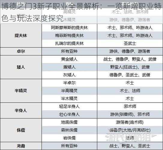 博德之门3新子职业全景解析:一览新增职业特色与玩法深度探究