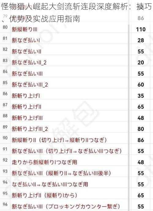 怪物猎人崛起大剑流斩连段深度解析:技巧、优势及实战应用指南