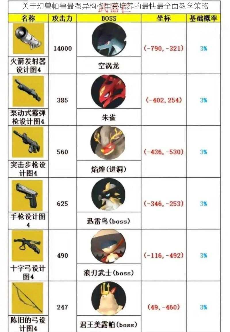 关于幻兽帕鲁最强异构格里芬培养的最快最全面教学策略