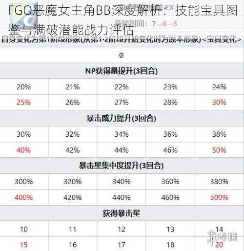 FGO恶魔女主角BB深度解析:技能宝具图鉴与满破潜能战力评估