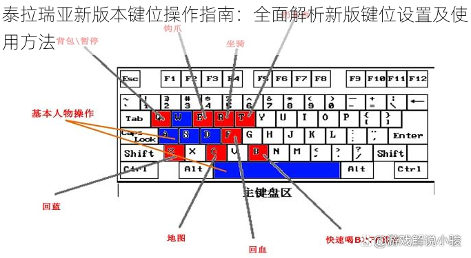 泰拉瑞亚新版本键位操作指南:全面解析新版键位设置及使用方法
