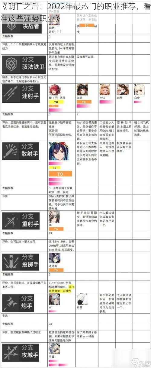 《明日之后:2022年最热门的职业推荐,看准这些强势职业》