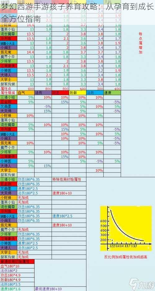 梦幻西游手游孩子养育攻略:从孕育到成长全方位指南