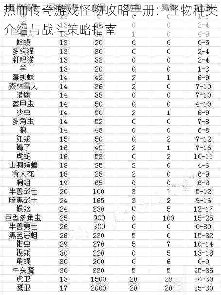 热血传奇游戏怪物攻略手册:怪物种类介绍与战斗策略指南