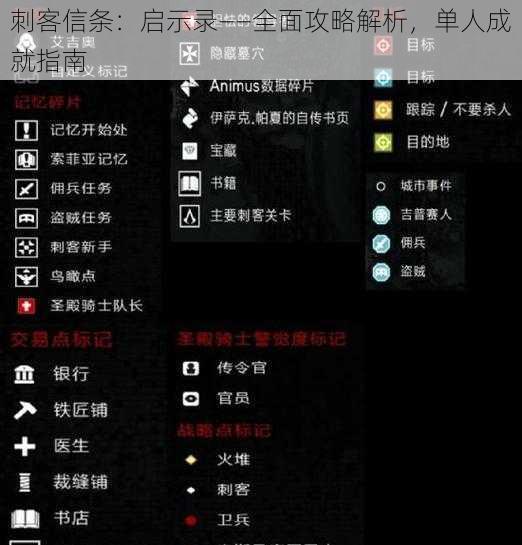 刺客信条:启示录——全面攻略解析,单人成就指南
