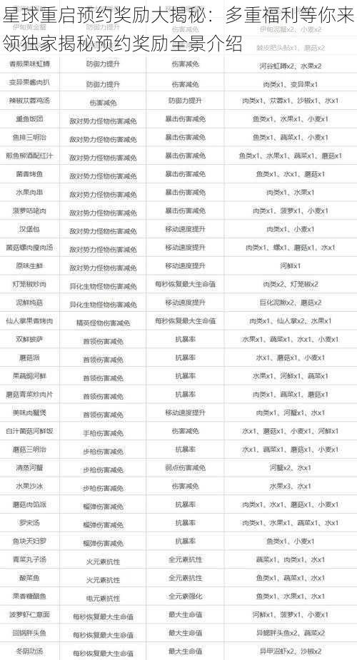星球重启预约奖励大揭秘:多重福利等你来领独家揭秘预约奖励全景介绍