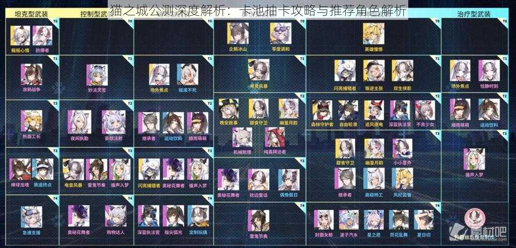 猫之城公测深度解析:卡池抽卡攻略与推荐角色解析