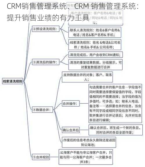 CRM销售管理系统、CRM 销售管理系统:提升销售业绩的有力工具