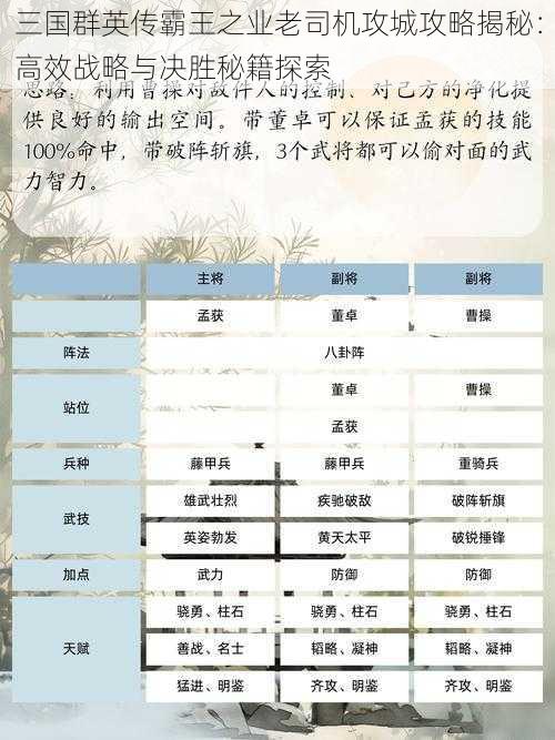 三国群英传霸王之业老司机攻城攻略揭秘:高效战略与决胜秘籍探索
