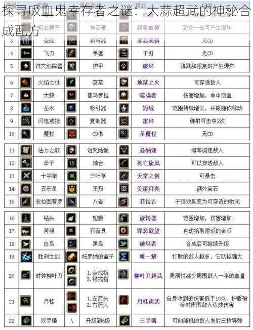 探寻吸血鬼幸存者之谜:大蒜超武的神秘合成配方
