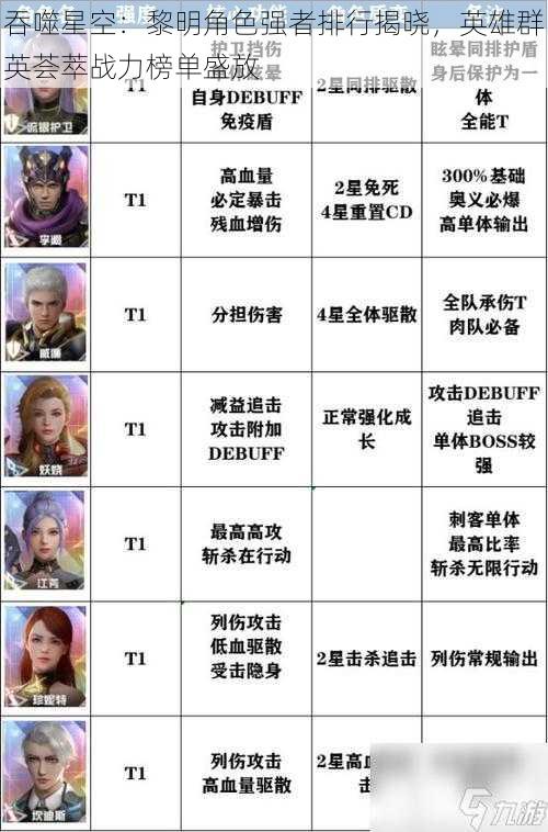 吞噬星空:黎明角色强者排行揭晓,英雄群英荟萃战力榜单盛放