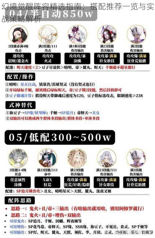 幻境觉醒阵容精选指南:搭配推荐一览与实战策略解析
