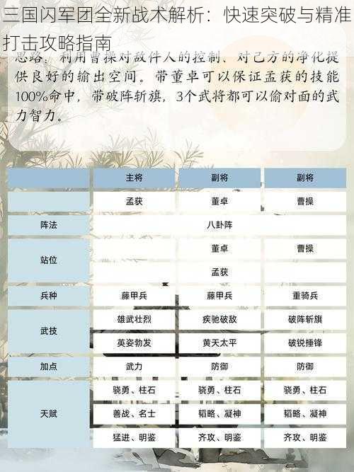 三国闪军团全新战术解析:快速突破与精准打击攻略指南
