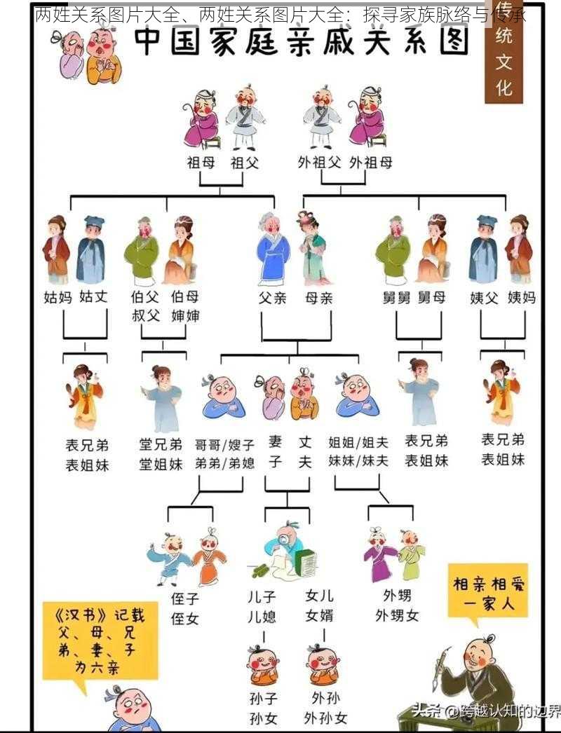 两姓关系图片大全、两姓关系图片大全:探寻家族脉络与传承