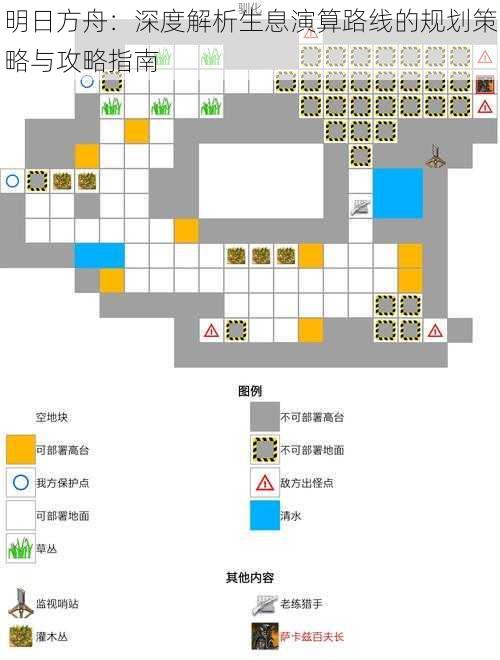明日方舟:深度解析生息演算路线的规划策略与攻略指南