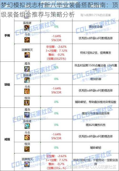 梦幻模拟战志村新八毕业装备搭配指南:顶级装备组合推荐与策略分析
