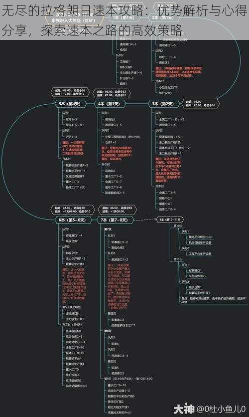 无尽的拉格朗日速本攻略:优势解析与心得分享,探索速本之路的高效策略