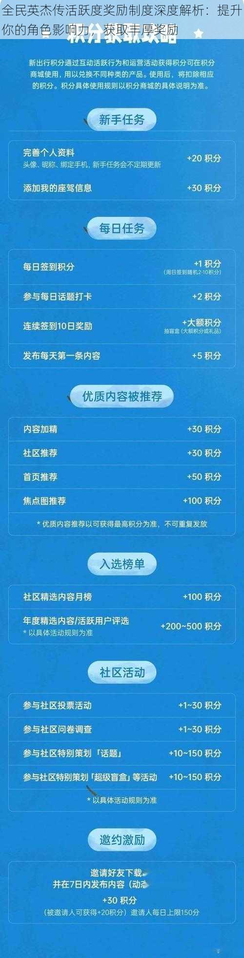 全民英杰传活跃度奖励制度深度解析:提升你的角色影响力,获取丰厚奖励