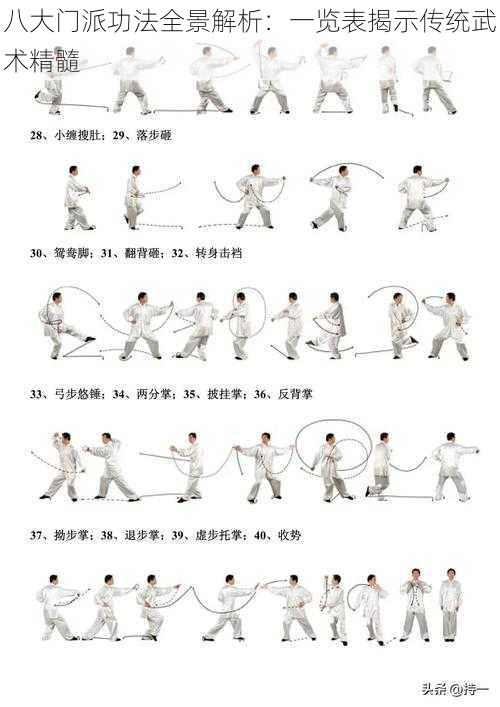 八大门派功法全景解析:一览表揭示传统武术精髓
