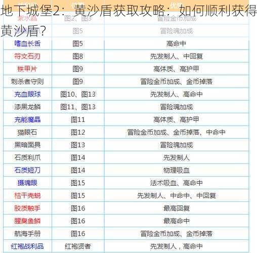 地下城堡2:黄沙盾获取攻略:如何顺利获得黄沙盾?