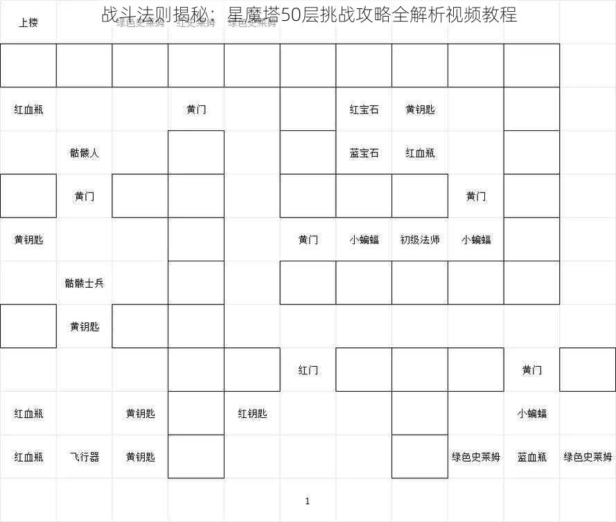 战斗法则揭秘:星魔塔50层挑战攻略全解析视频教程
