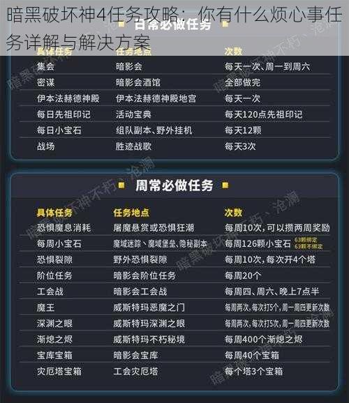 暗黑破坏神4任务攻略:你有什么烦心事任务详解与解决方案
