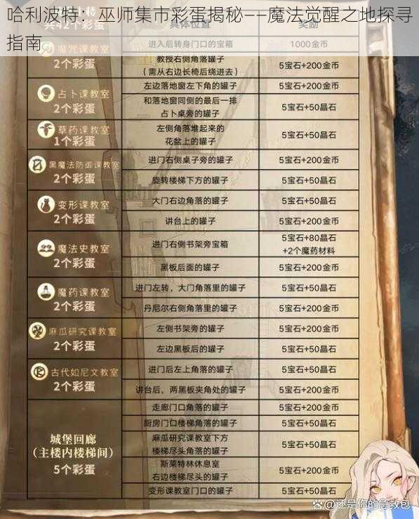 哈利波特:巫师集市彩蛋揭秘——魔法觉醒之地探寻指南